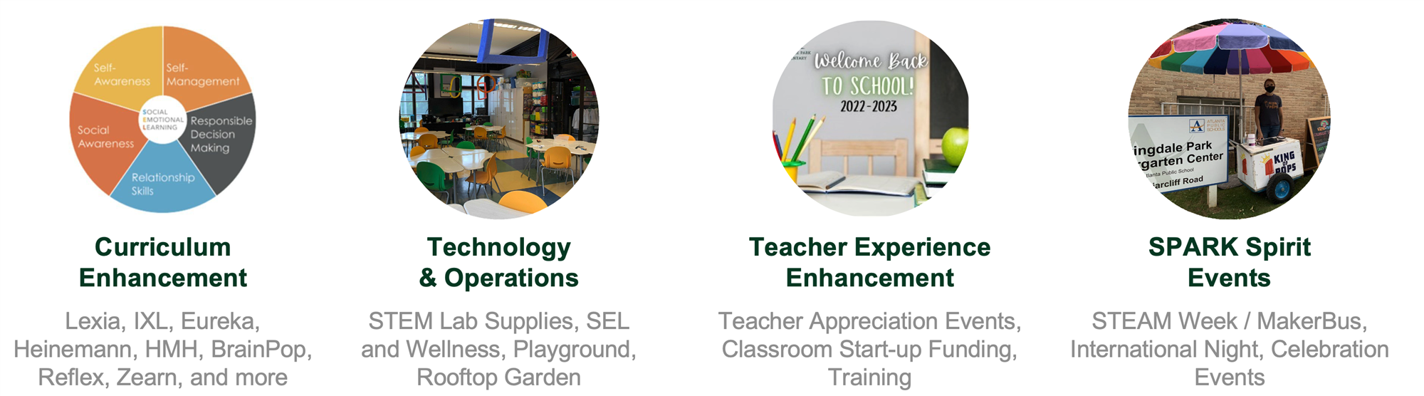 PTO Projects