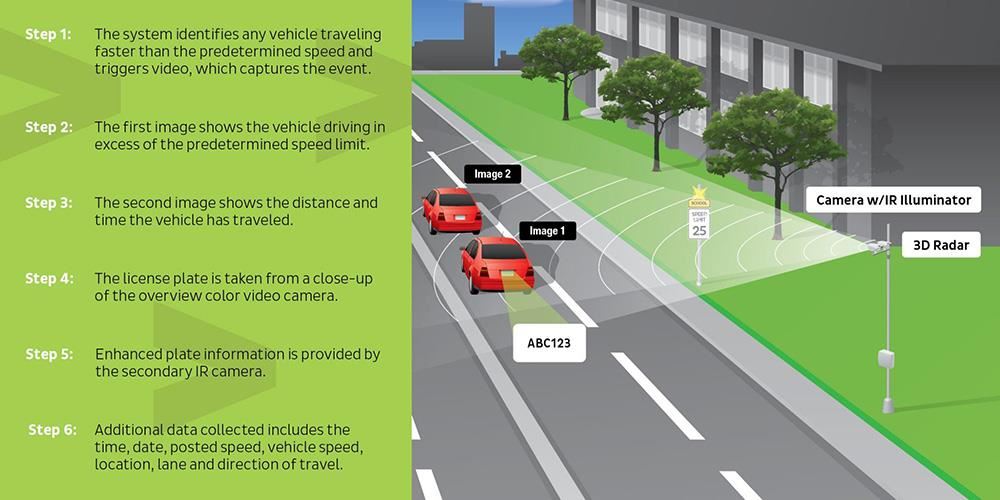 Speed Zone illustration